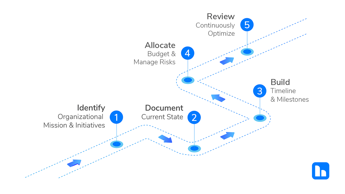 IT-Strategy-Roadmap