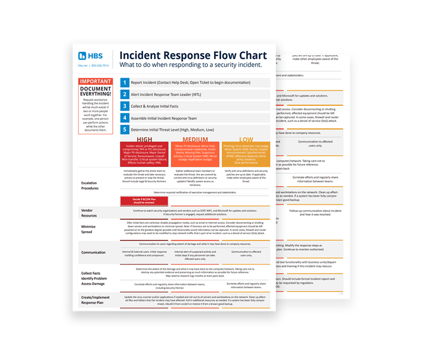 Incident Response FC Paper