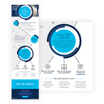 cisco-safeguard-SMB-infographic 1 cisco-safeguard-SMB-infographic 1