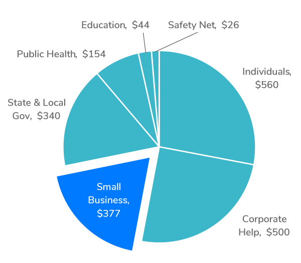 cares-pie-chart-white22